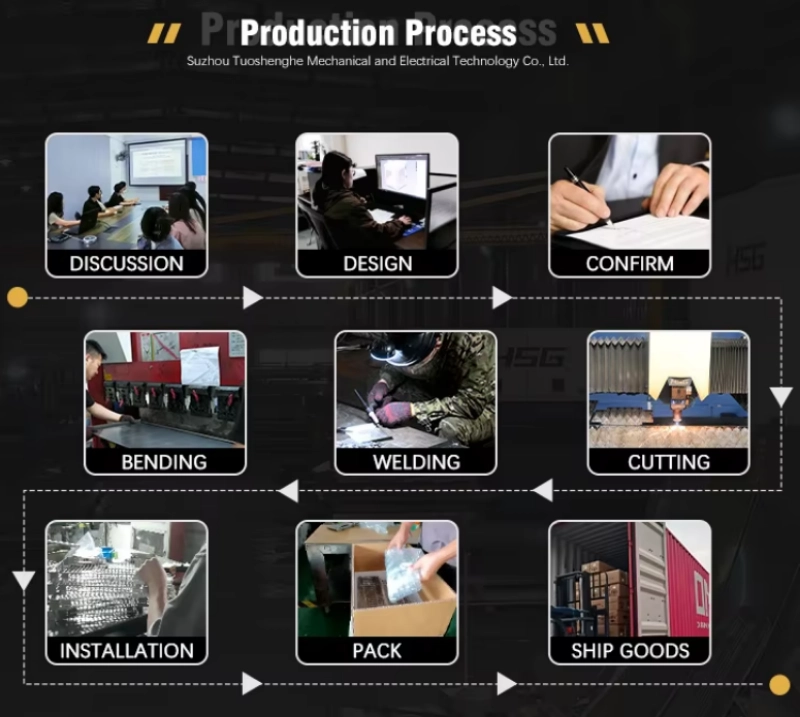 Processo di produzione della griglia da campeggio portatile